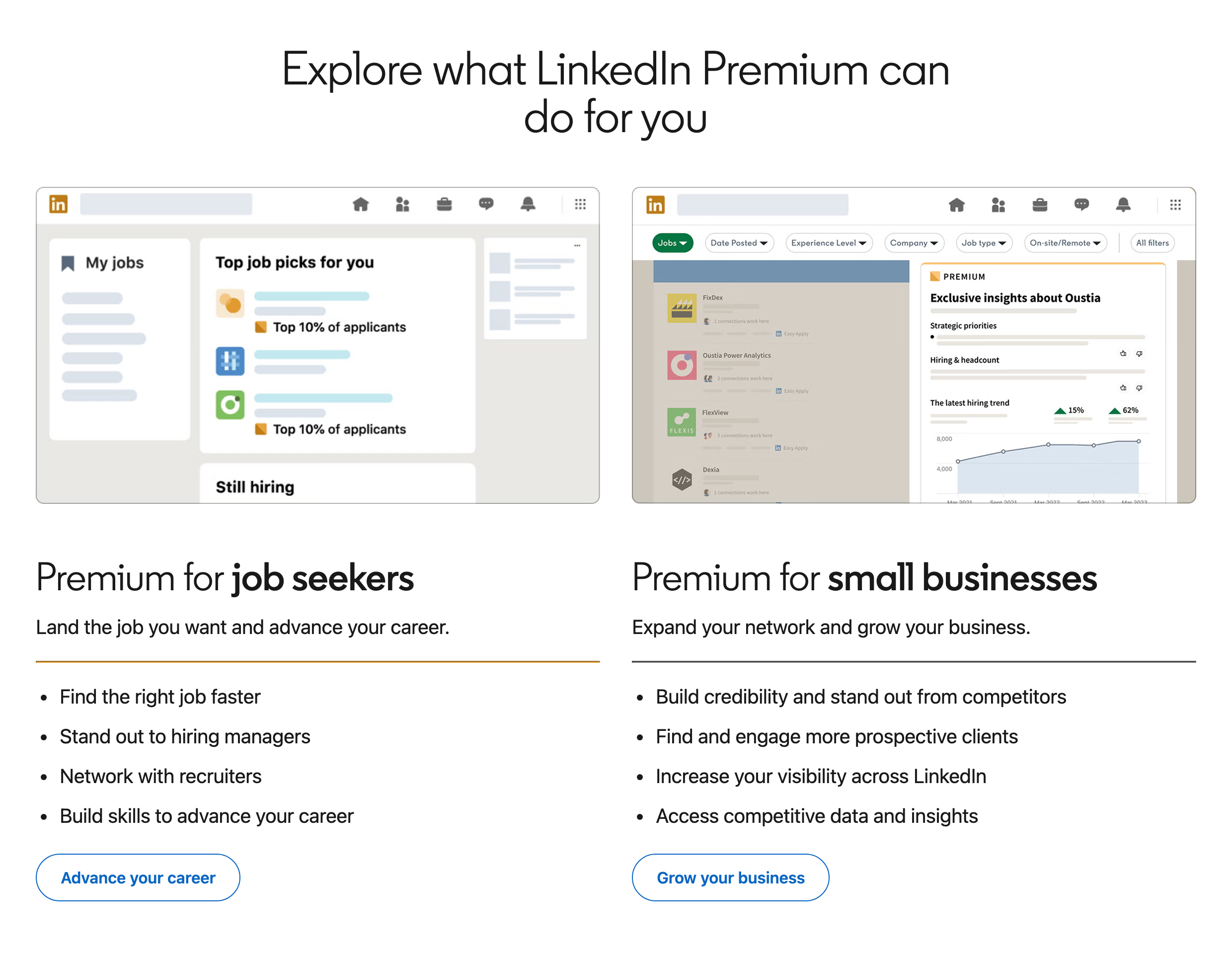 LinkedIn's own Premium page showing the two product tracks, Premium for job seekers and Premium for small businesses