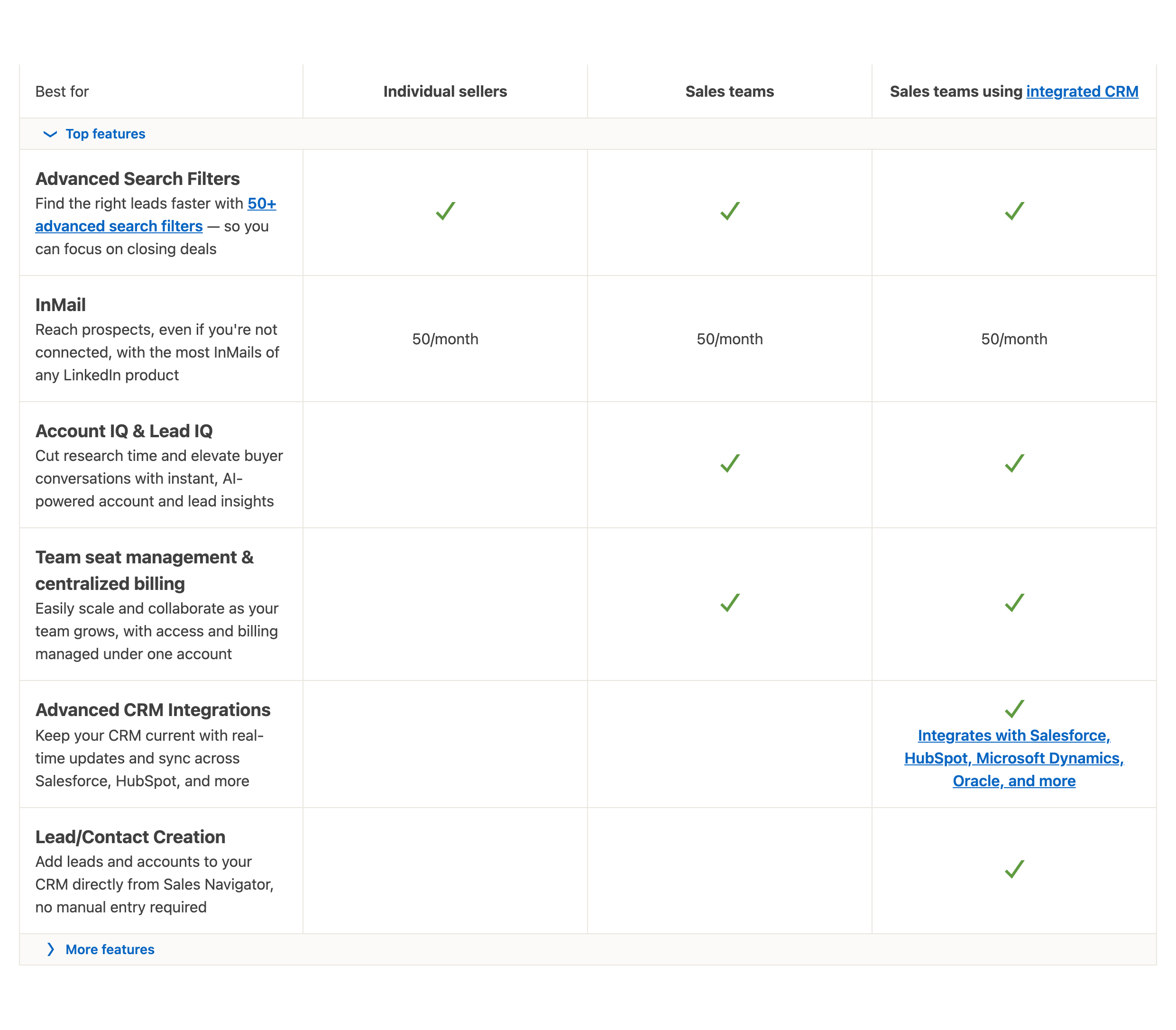 LinkedIn's official Sales Navigator plan comparison showing Core, Advanced and Advanced Plus feature rows