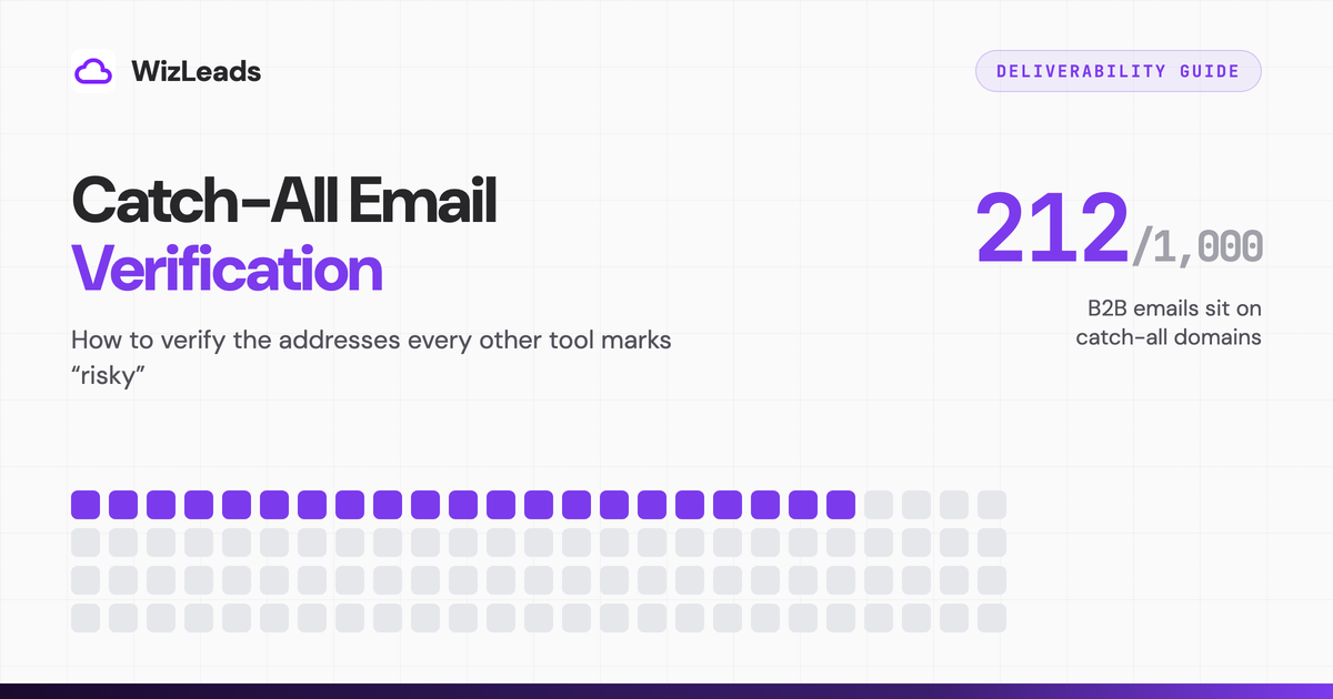 Catch-All Email Verification: How to Verify the Unverifiable