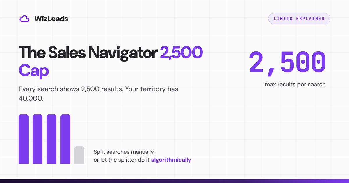 Sales Navigator Export Limits: The 2,500 Cap Explained