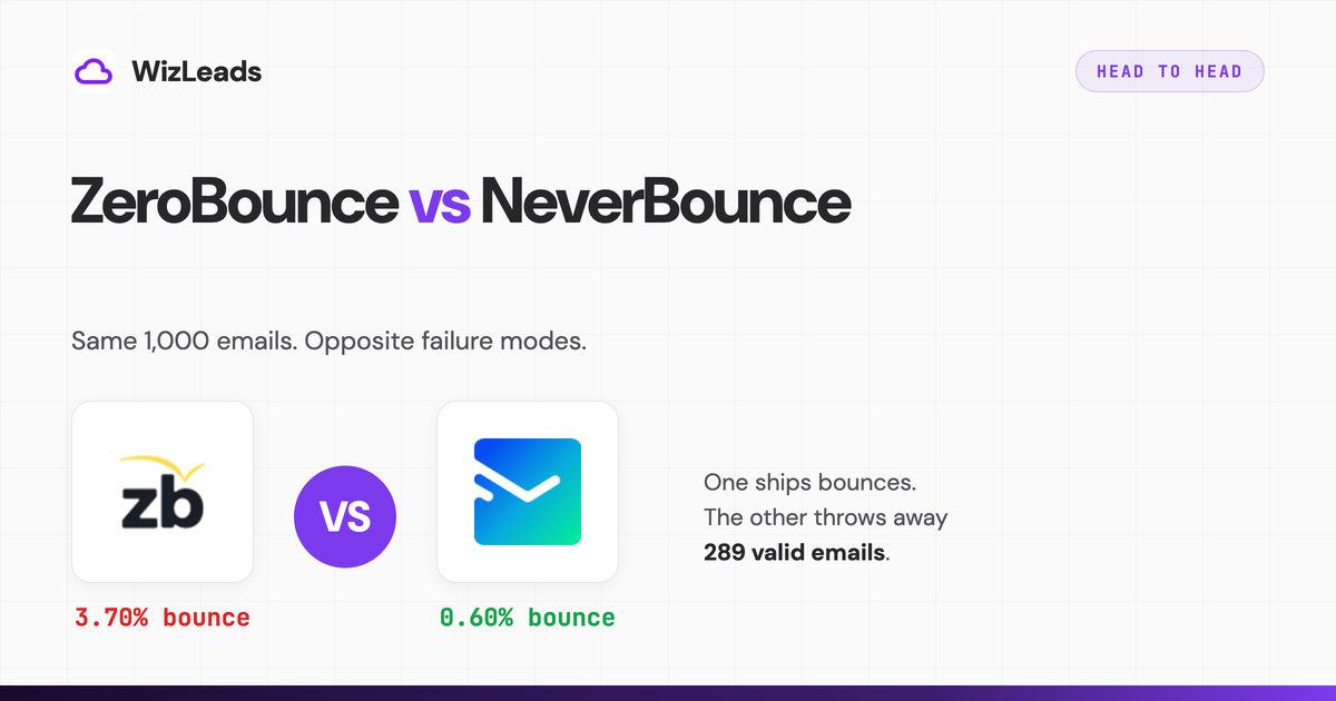 ZeroBounce vs NeverBounce: Tested on the Same 1,000 Emails