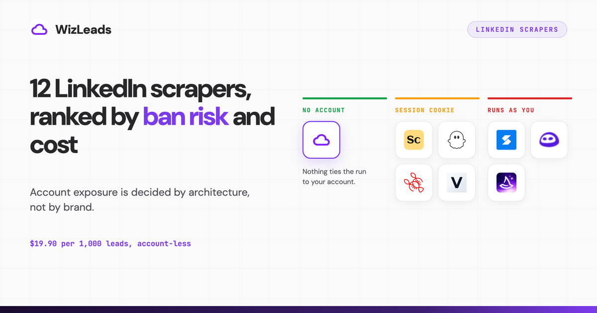 12 Best LinkedIn Scrapers in 2026, Ranked by Ban Risk and Cost