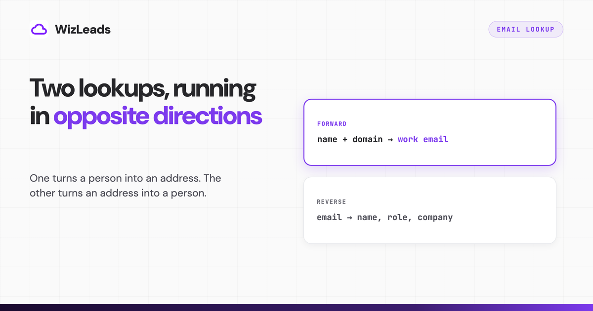 Email Lookup: How to Find a Work Email Address (2026)