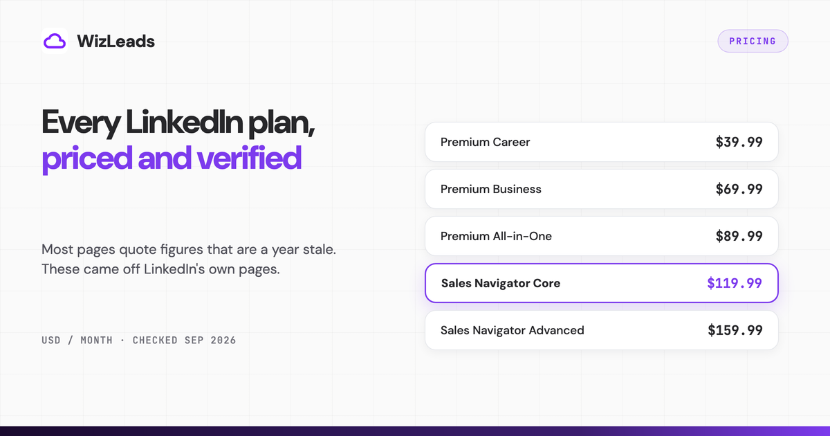 LinkedIn Premium Cost in 2026: Every Plan, Verified