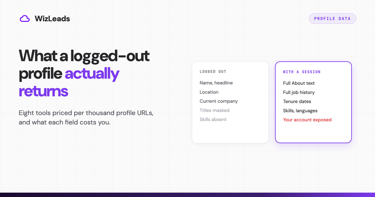 LinkedIn Profile Scraper: How They Work and What 1,000 Profiles Cost