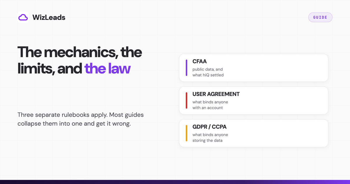 LinkedIn Scraping in 2026: The Mechanics, the Limits, and the Law