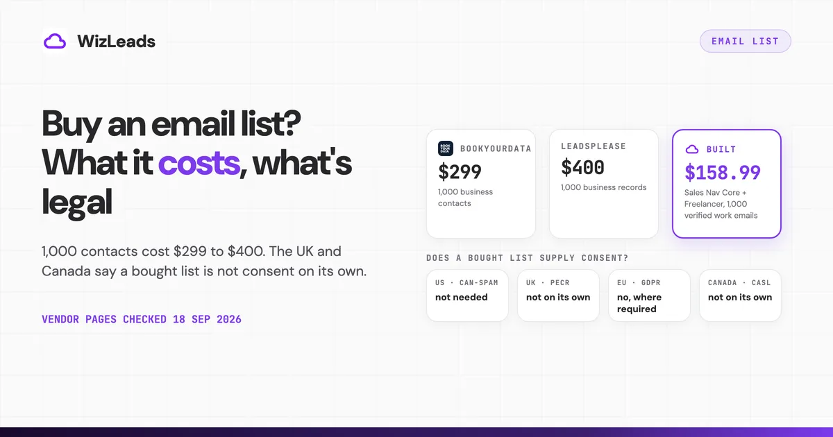Buy Email List? What It Costs, What's Legal, and What to Build Instead