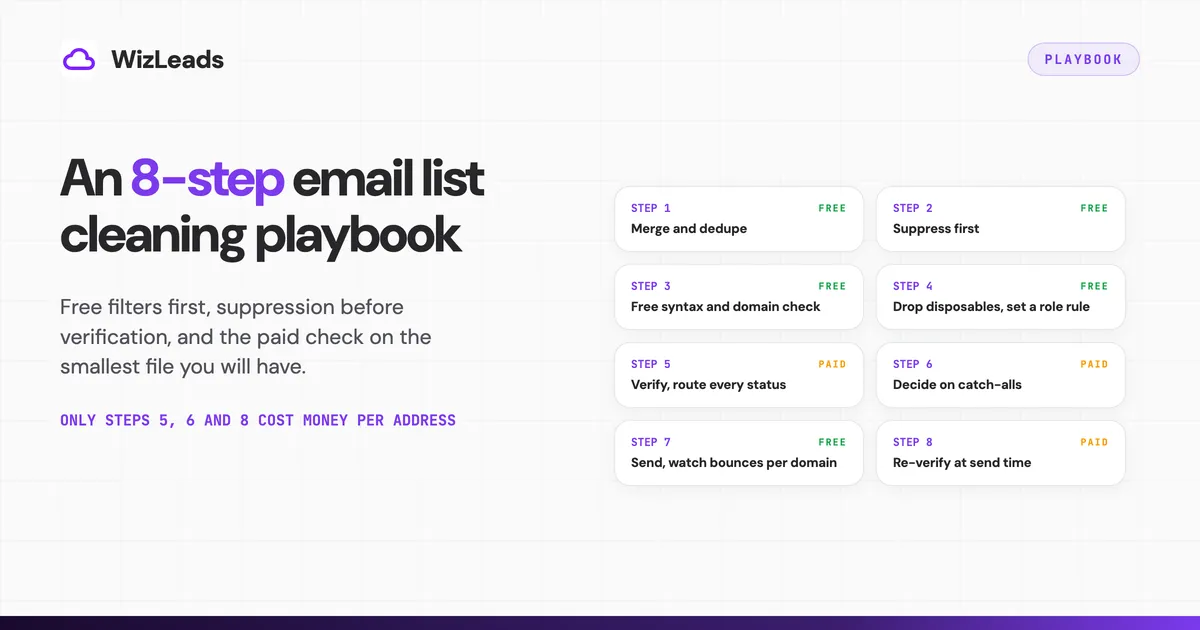 Email List Cleaning: An 8-Step Playbook for Cold Email