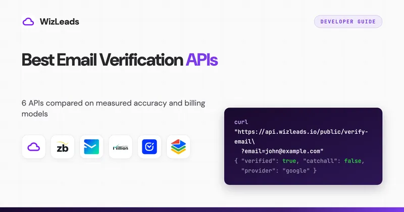 Best Email Verification API (2026): 12 Compared, 6 Send-Tested