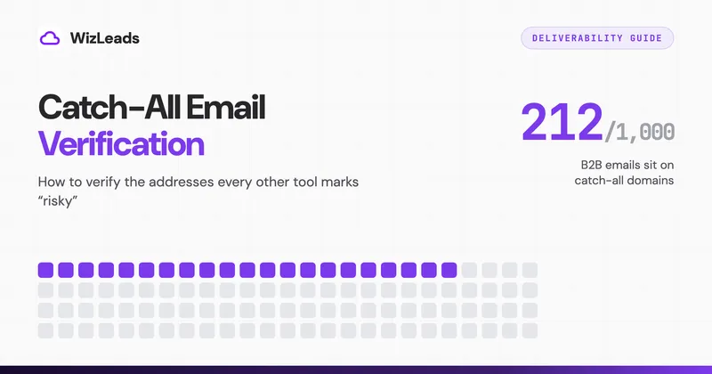 Catch-All Email Verification: Which Tools Resolve It, and What It Costs