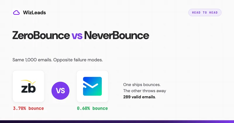 ZeroBounce vs NeverBounce: Tested on the Same 1,000 Emails