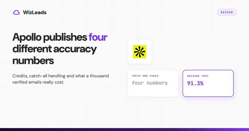 Apollo Email Finder Review 2026: Accuracy, Credits and Real Cost