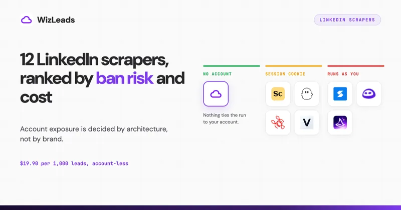 12 Best LinkedIn Scrapers in 2026, Ranked by Ban Risk and Cost