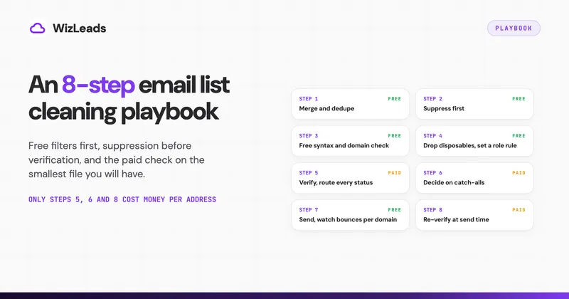 Email List Cleaning: An 8-Step Playbook for Cold Email