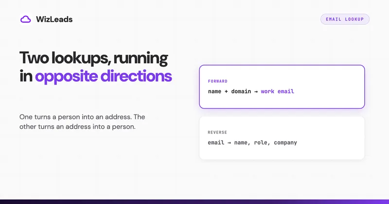 Email Lookup: How to Find a Work Email Address (2026)