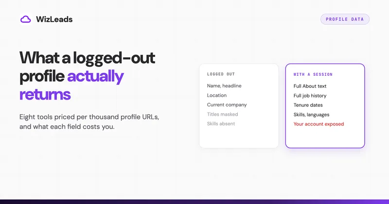 LinkedIn Profile Scraper: How They Work and What 1,000 Profiles Cost