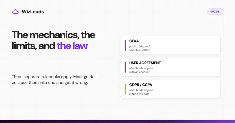 LinkedIn Scraping in 2026: The Mechanics, the Limits, and the Law