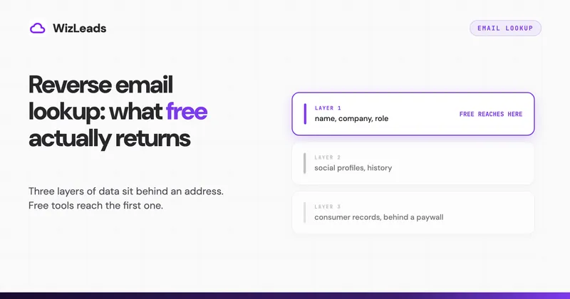 Reverse Email Lookup: What Free Actually Returns