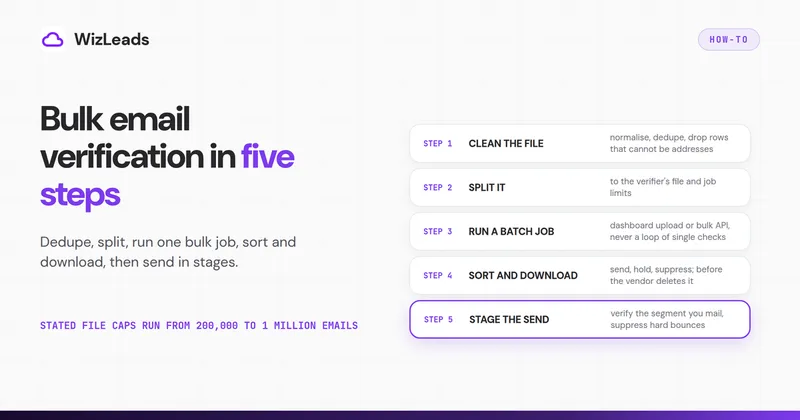 Bulk Email Verification: How to Clean Lists at Scale
