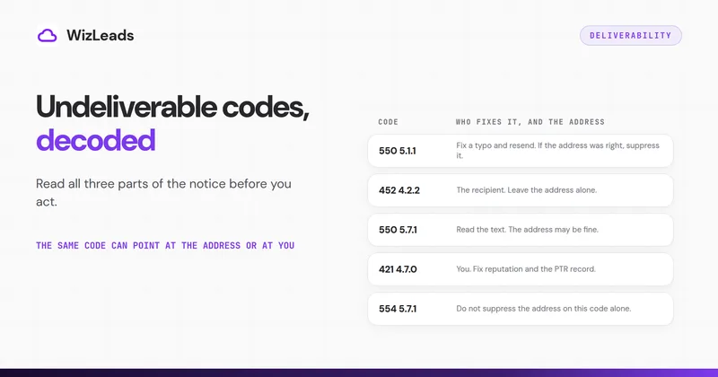 Message Undeliverable: Why Emails Fail and How to Fix It