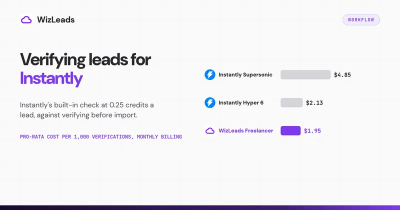 Email Verification for Instantly: Built-In Check vs Verifying Before Import