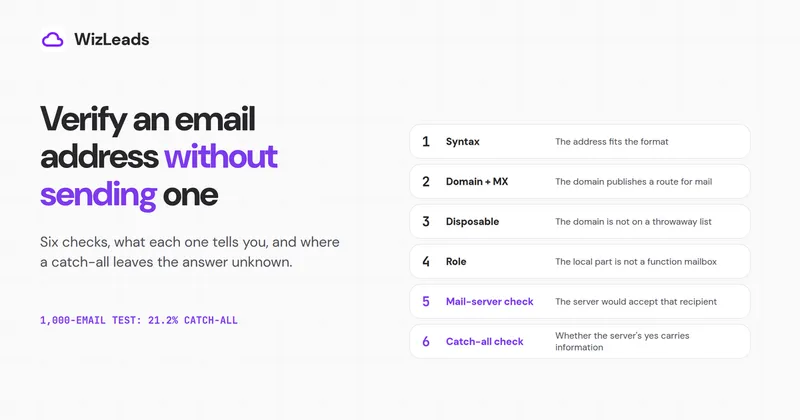 Verify Email Address Without Sending Email: 6 Checks